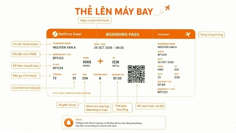 Các loại thẻ lên máy bay giấy và điện tử