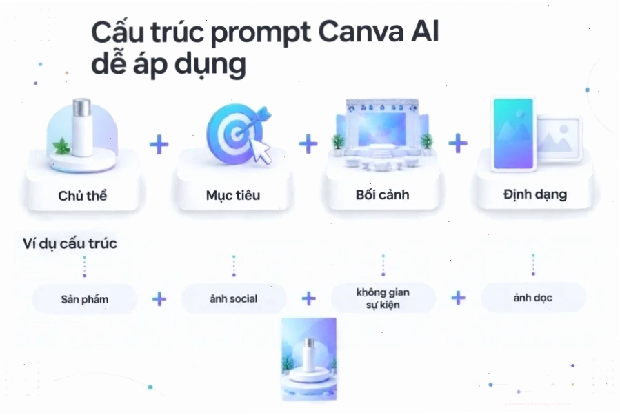 Cấu trúc prompt Canva AI dễ áp dụng