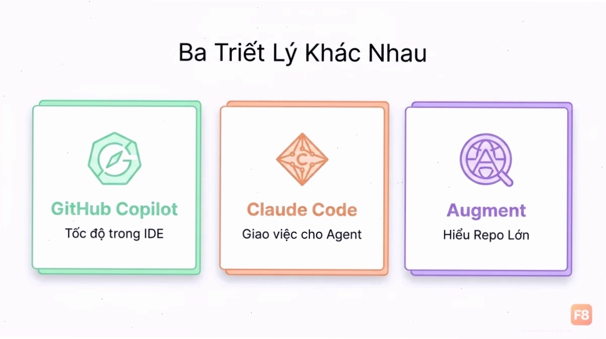 Giao diện GitHub Copilot tích hợp trong IDE Đánh giá GitHub Copilot cho coder: Giao diện tích hợp trong IDE