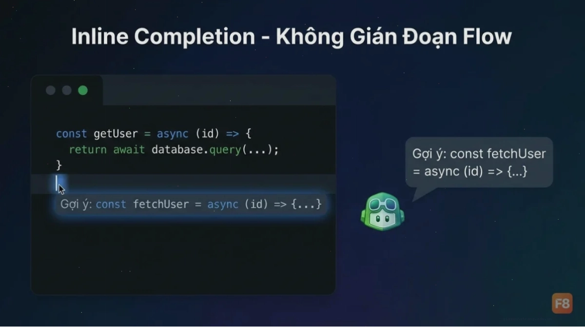 Minh họa quy trình hoạt động của GitHub Copilot Đánh giá GitHub Copilot cho coder: Minh họa cách Copilot hoạt động