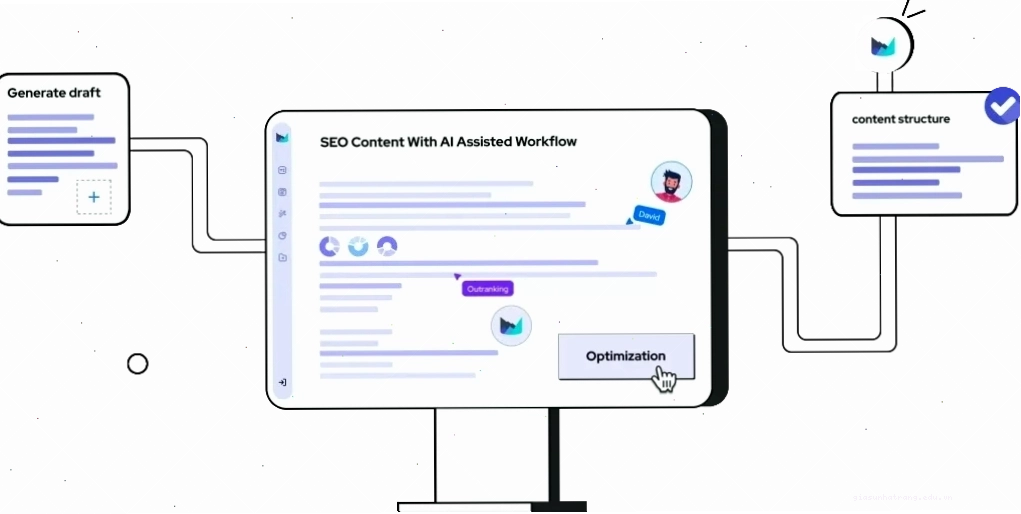 Đánh giá Outranking AI SEO: Phân tích SERP và nghiên cứu từ khóa