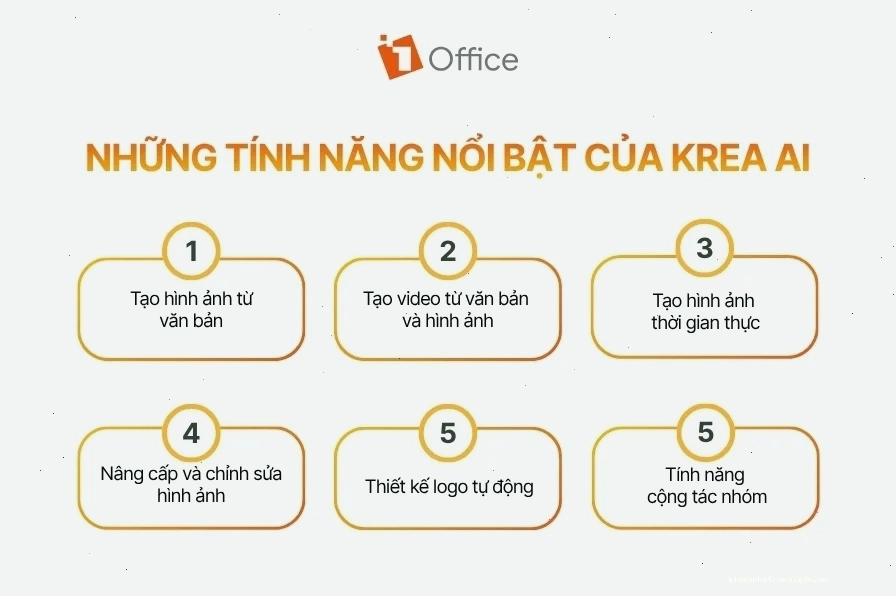 Dùng Krea AI vẽ phác thảo thành ảnh 3D real time