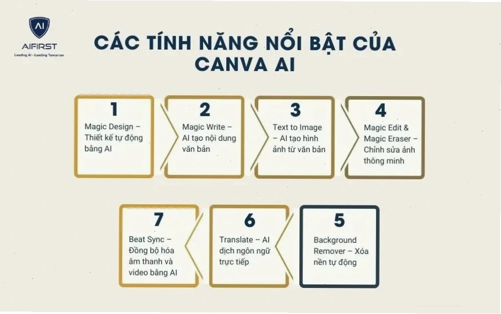 Giao diện Canva Magic Edit cho phép người dùng khoanh vùng và nhập mô tả để thay đổi màu tóc nhân vật