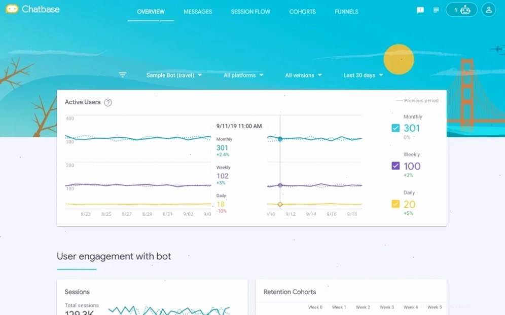 Giao diện Chatbase hiển thị các tùy chọn xây dựng chatbot AI