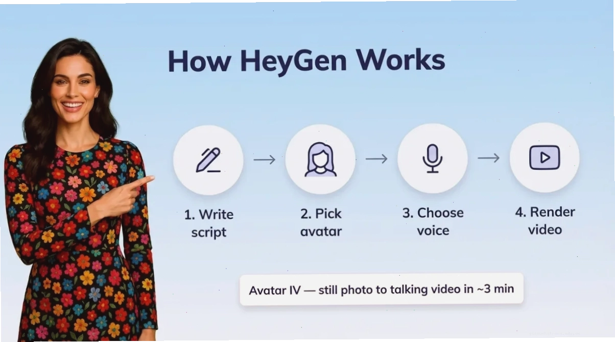 Giao diện HeyGen tạo avatar từ ảnh tĩnh