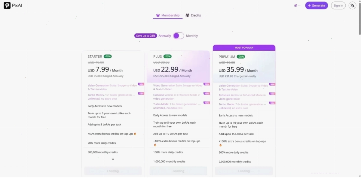 Các gói dịch vụ của PixAI PixAI pricing