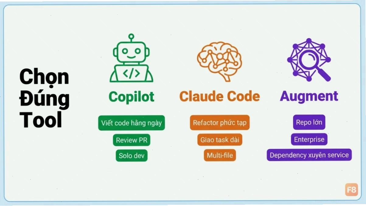 So sánh các AI code assistant phổ biến So sánh GitHub Copilot với các AI code assistant khác