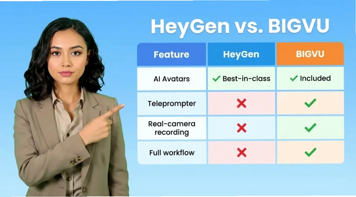 So sánh HeyGen và BIGVU về tính năng tạo avatar AI video