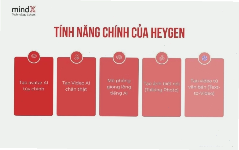So sánh HeyGen với các công cụ AI khác