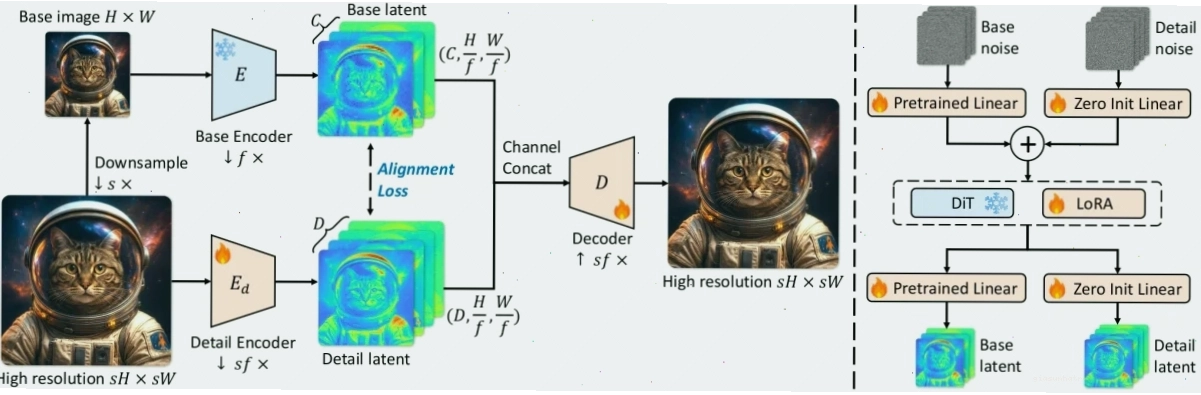 Tích hợp VAE vào Stable Diffusion Pipeline