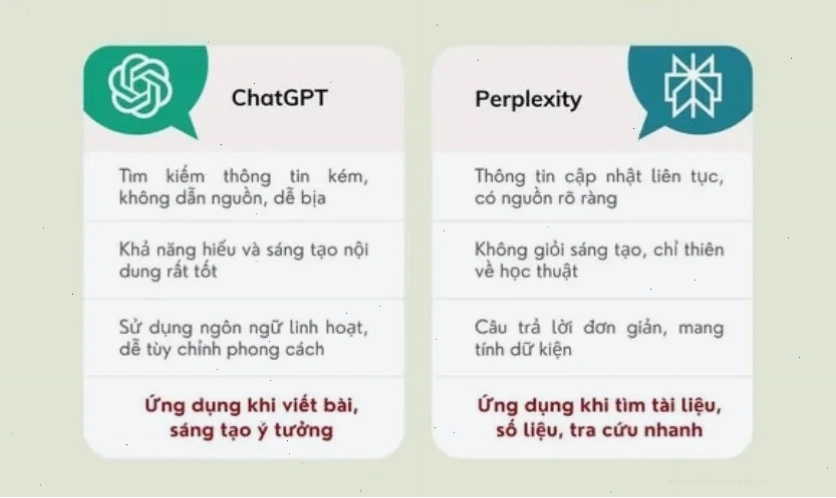 Ứng dụng đa lĩnh vực của AI
