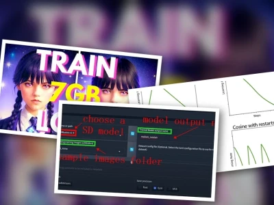 Cách Train LoRA Stable Diffusion bằng Kohya SS Hướng dẫn chi tiết